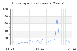 Популярность бренда creto