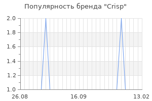 Популярность бренда crisp