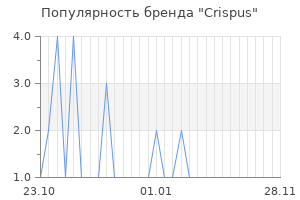 Популярность бренда crispus