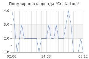 Популярность бренда crista lida