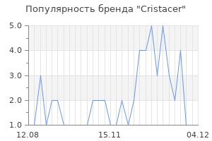 Популярность бренда cristacer