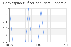 Популярность бренда cristal bohemia