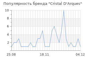 Популярность бренда cristal d arques