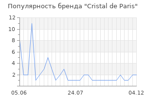 Популярность бренда cristal de paris
