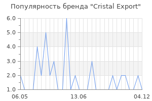 Популярность бренда cristal export