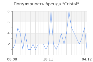 Популярность бренда cristal