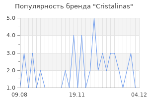 Популярность бренда cristalinas