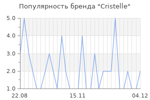Популярность бренда cristelle