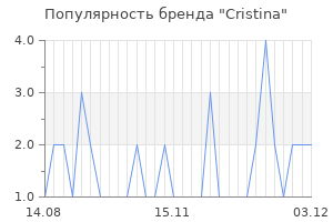 Популярность бренда cristina