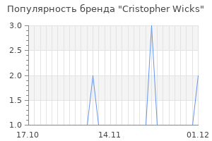 Популярность бренда Cristopher Wicks