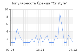 Популярность бренда cristyle
