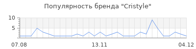 Популярность cristyle