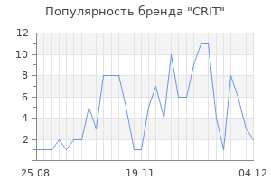 Популярность бренда CRIT