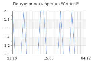 Популярность бренда Critical