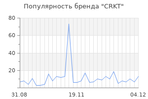 Популярность бренда crkt