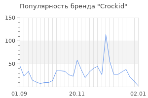 Популярность бренда crockid