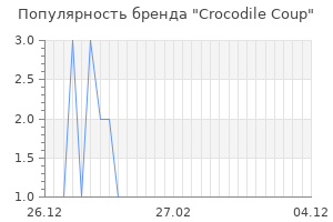 Популярность бренда crocodile coup