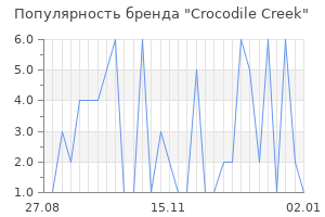 Популярность бренда crocodile creek