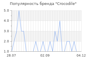 Популярность бренда crocodile