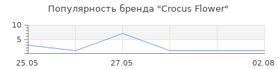 Популярность Crocus Flower