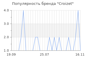 Популярность бренда croizet