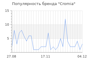 Популярность бренда cromia