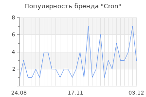 Популярность бренда cron