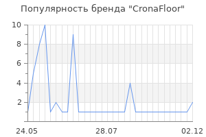 Популярность бренда CronaFloor