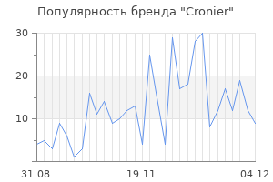 Популярность бренда cronier