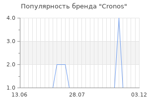 Популярность бренда cronos