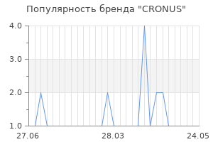 Популярность бренда cronus