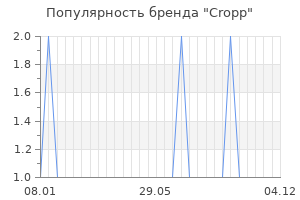 Популярность бренда cropp