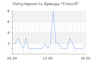 Популярность бренда Croscill