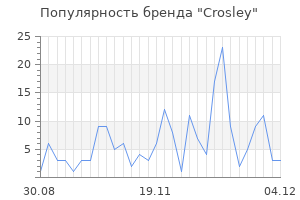 Популярность бренда crosley