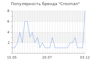 Популярность бренда crosman