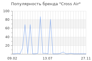 Популярность бренда Cross Air