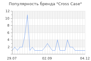 Популярность бренда cross case