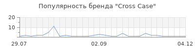 Популярность cross case