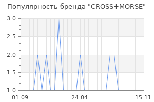 Популярность бренда CROSS+MORSE