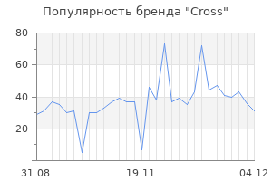 Популярность бренда cross