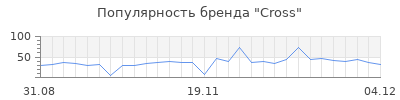 Популярность cross