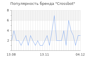 Популярность бренда Crossbot