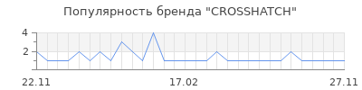 Популярность crosshatch