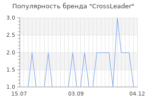 Популярность бренда crossleader