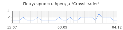 Популярность crossleader