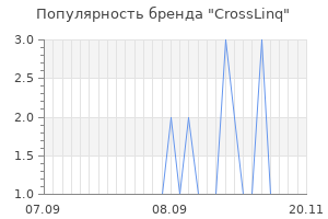 Популярность бренда crosslinq