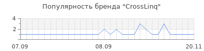 Популярность crosslinq