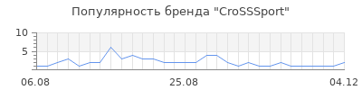 Популярность CroSSSport
