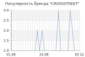 Популярность бренда crossstreet
