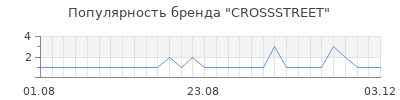 Популярность crossstreet